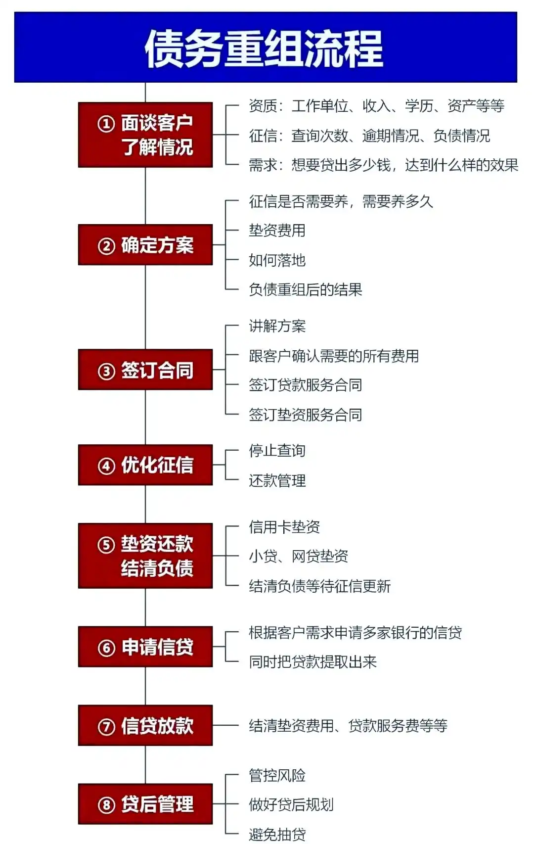 在华坪，中小企业也可以债务重组吗？